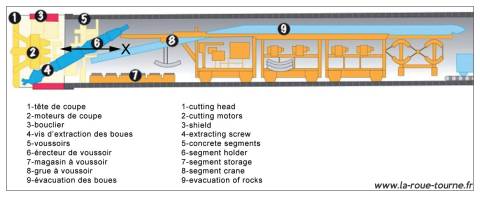 TBM SCHEMA2