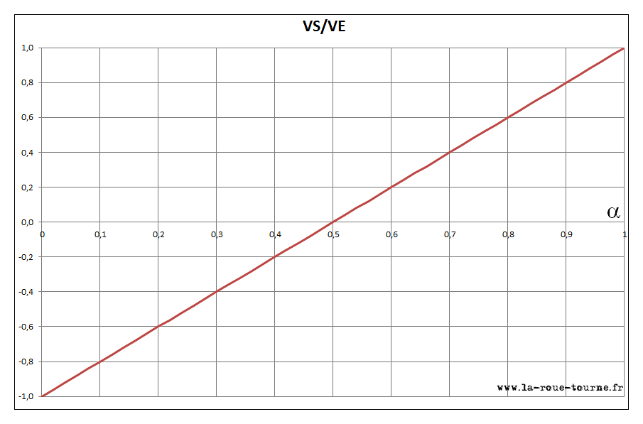 graphe1