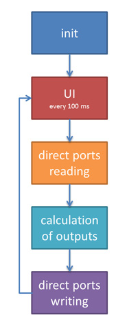 quad logic algo